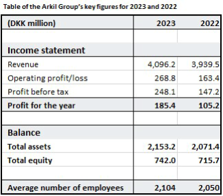 Press release - Arkil Holding annual report 2023